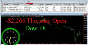 OPEN-10-300x154 Thursday June 15, 2023, Today Stock Market