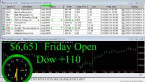 OPEN-11-300x169 Friday June 16, 2023, Today Stock Market