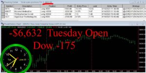 OPEN-12-300x151 Tuesday June 20, 2023, Today Stock Market