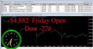 OPEN-15-300x158 Friday June 23, 2023, Today Stock Market