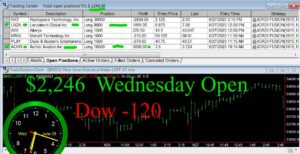 OPEN-18-300x154 Wednesday June 28, 2023, Today Stock Market