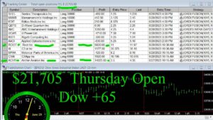 OPEN-19-300x169 Thursday June 29, 2023, Today Stock Market