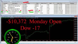 OPEN-2-300x172 Monday June 5, 2023, Today Stock Market