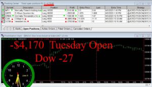 OPEN-3-300x172 Tuesday June 6, 2023, Today Stock Market
