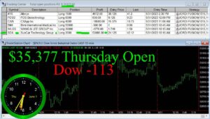 OPEN-300x170 Thursday June 1, 2023, Today Stock Market