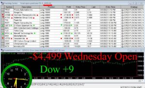 OPEN-4-300x183 Wednesday June 7, 2023, Today Stock Market