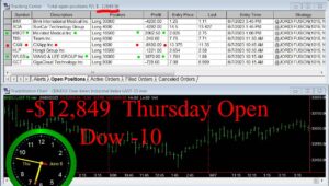 OPEN-5-300x170 Thursday June 8, 2023, Today Stock Market