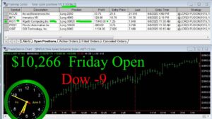 OPEN-6-300x169 Friday June 9, 2023, Today Stock Market