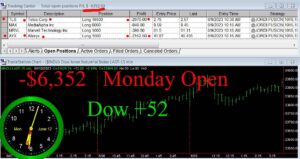 OPEN-7-300x159 Monday June 12, 2023, Today Stock Market