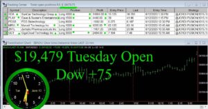 OPEN-8-300x158 Tuesday June 13, 2023, Today Stock Market