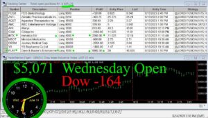 OPEN-9-300x171 Wednesday June 14, 2023, Today Stock Market