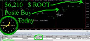 ROOT-300x139 Wednesday June 28, 2023, Today Stock Market