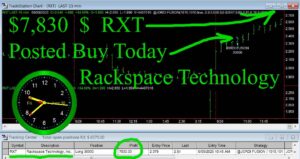 RXT-300x159 Friday June 30, 2023, Today Stock Market