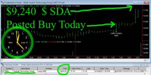 SDA-300x149 Monday June 12, 2023, Today Stock Market