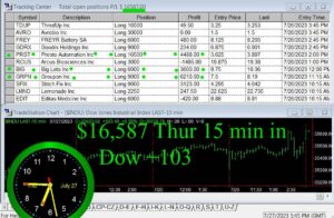 15-minutes-in-300x196 Thursday July 27, 2023, Today Stock Market