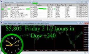 2-and-a-half-hours-in-1-300x183 Friday July 28, 2023, Today Stock Market