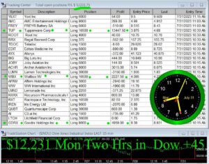 2-hours-in-1-300x236 Monday July 31, 2023, Today Stock Market