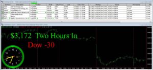 2-hours-in-300x137 Friday July 7, 2023, Today Stock Market
