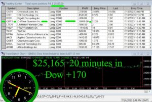 20-minutes-in-1-300x202 Friday July 14, 2023, Today Stock Market