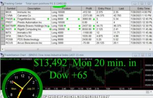 20-minutes-in-2-300x193 Monday July 31, 2023, Today Stock Market