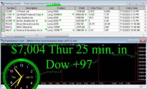 25-minutes-in-1-300x182 Thursday July 13, 2023, Today Stock Market