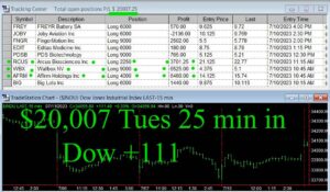 25-minutes-in-300x175 Tuesday July 11, 2023, Today Stock Market