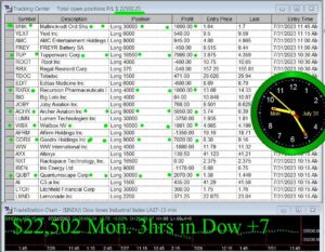 3-hours-in-2-300x233 Monday July 31, 2023, Today Stock Market