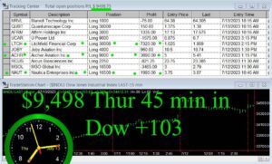 45-minutes-in-300x181 Thursday July 13, 2023, Today Stock Market