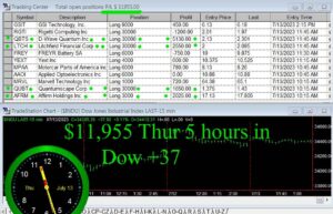 5-hours-in-1-300x193 Thursday July 13, 2023, Today Stock Market