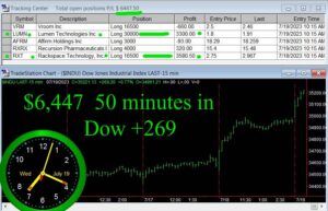 50-minutes-in-300x193 Wednesday July 19, 2023, Today Stock Market
