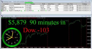 90-minutes-in-300x162 Wednesday July 5, 2023, Today Stock Market