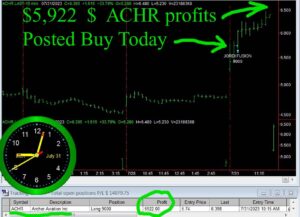 ACHR-300x217 Monday July 31, 2023, Today Stock Market