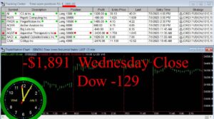 CLOSE-1-300x167 Wednesday July 5, 2023, Today Stock Market
