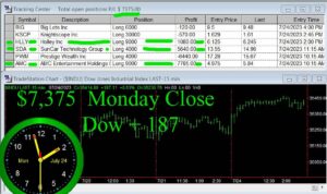 CLOSE-15-300x178 Monday July 24, 2023, Today Stock Market