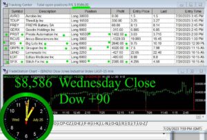 CLOSE-17-300x203 Wednesday July 26, 2023, Today Stock Market