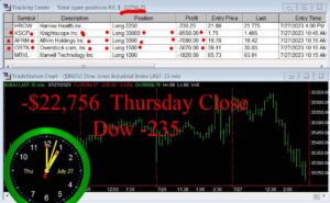 CLOSE-18-300x185 Thursday July 27, 2023, Today Stock Market