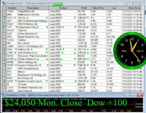 CLOSE-20-300x232 Monday July 31, 2023, Today Stock Market