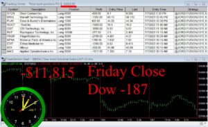 CLOSE-3-300x183 Friday July 7, 2023, Today Stock Market