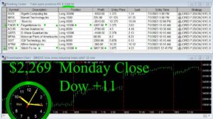 CLOSE-300x168 Monday July 3, 2023, Today Stock Market