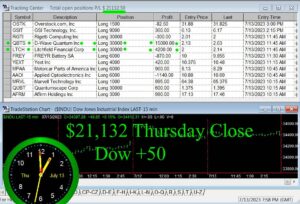 CLOSE-8-300x204 Thursday July 13, 2023, Today Stock Market