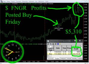 FNGR-1-300x219 Monday July 31, 2023, Today Stock Market