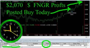 FNGR-300x163 Friday July 28, 2023, Today Stock Market