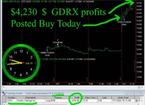 GDRX-300x216 Monday July 31, 2023, Today Stock Market