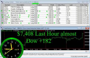 Last-Hour-300x192 Wednesday July 26, 2023, Today Stock Market