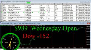 OPEN-1-300x167 Wednesday July 5, 2023, Today Stock Market