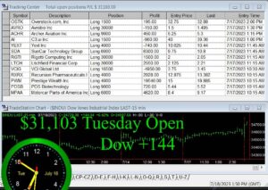 OPEN-10-300x213 Tuesday July 18, 2023, Today Stock Market