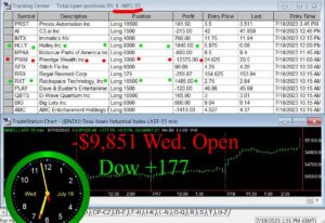 OPEN-11-300x206 Wednesday July 19, 2023, Today Stock Market