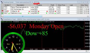 OPEN-14-300x178 Monday July 24, 2023, Today Stock Market