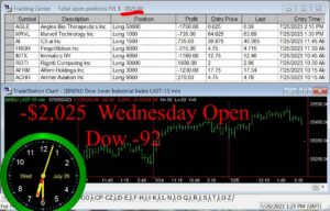 OPEN-16-300x192 Wednesday July 26, 2023, Today Stock Market