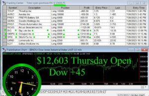 OPEN-17-300x194 Thursday July 27, 2023, Today Stock Market